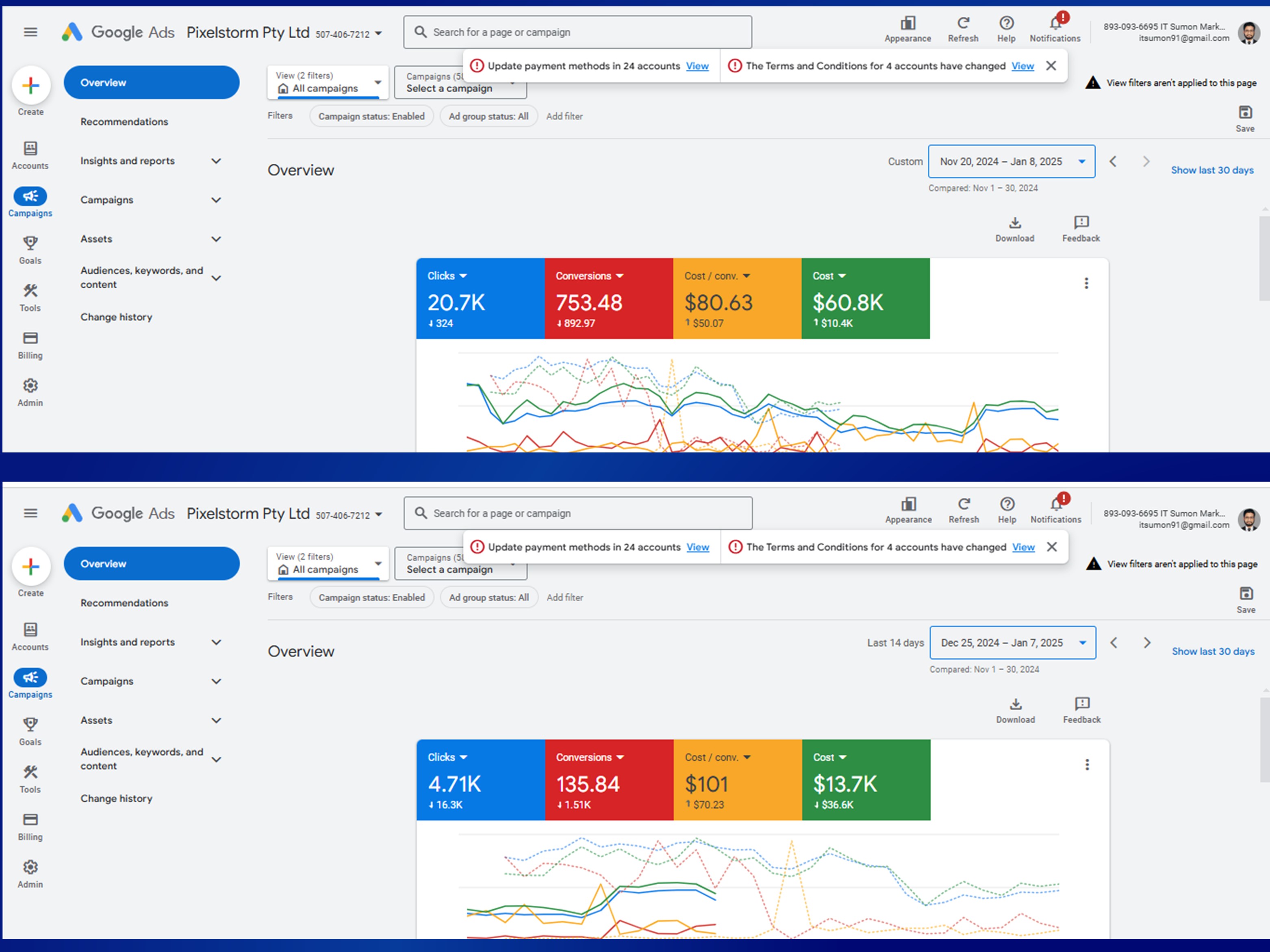 Google Ads Dashboard